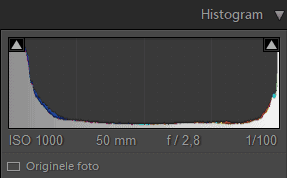 Histogram Witte kat Zwart kleed