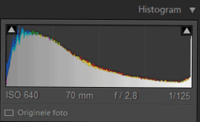 Histogram zwarte tinten